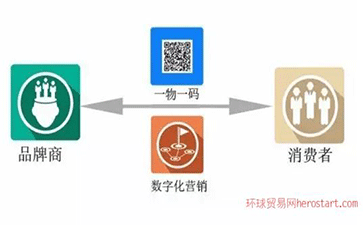 一物一碼防偽標貼是什么，如何貼標？