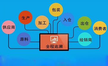 企業(yè)建立防偽溯源系統的原因與好處